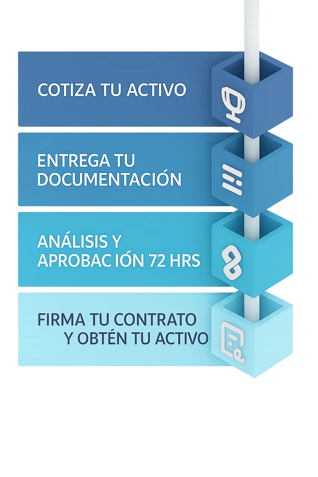 Proceso de contratación